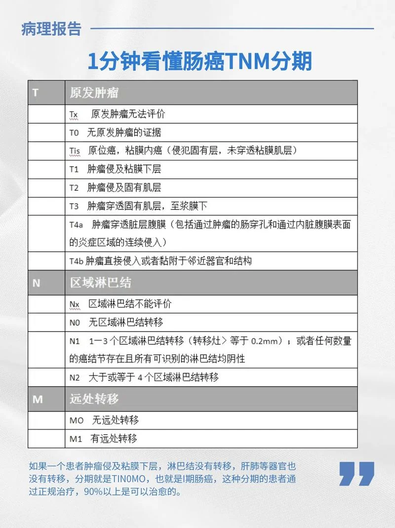 结肠癌介绍-结肠癌概述
