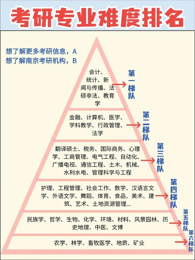 考研西医综合各科占比-考研西医综合各科占比