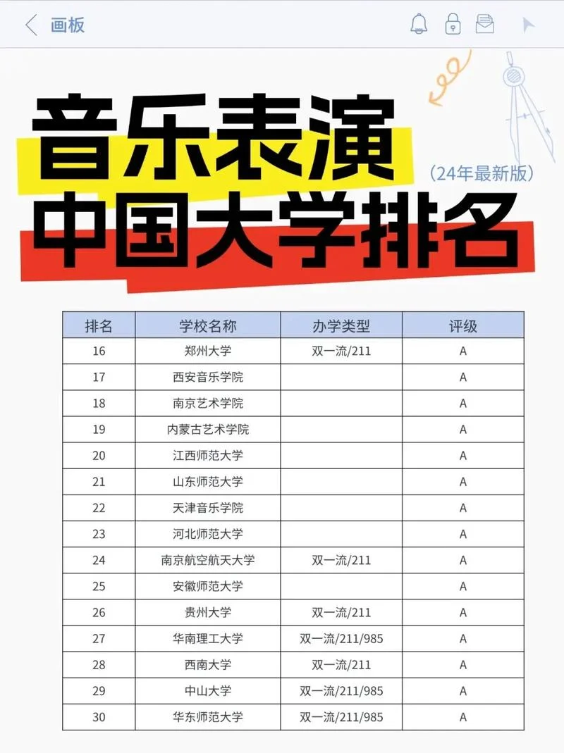 音乐表演专业介绍-音乐表演专业解析