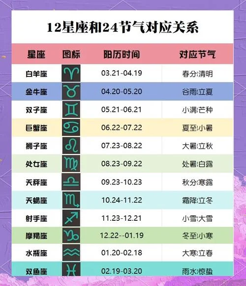 星座运势及幸运指数-星座运势及幸运指数