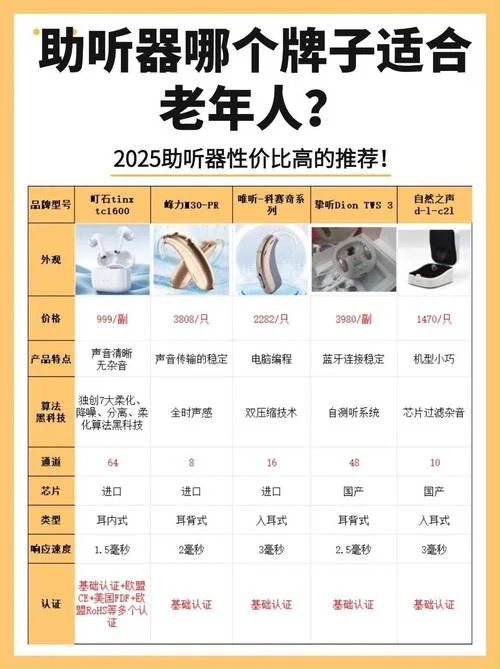 乐听助听器多少钱_1