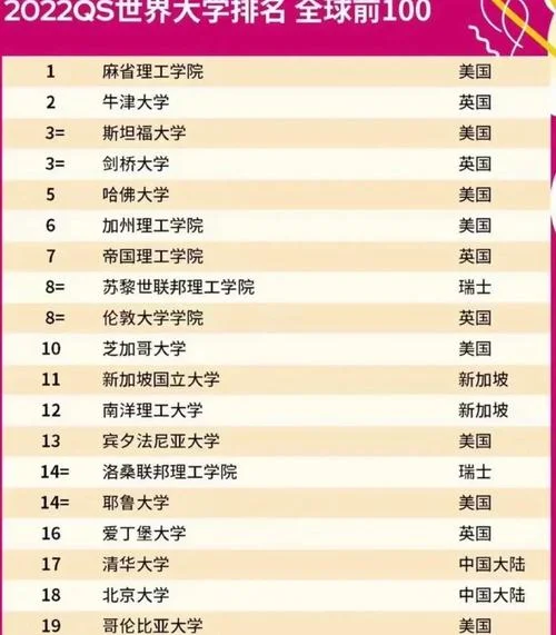 英国有什么好的大学_1