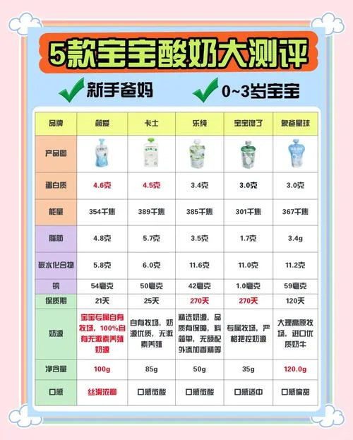 开一家酸奶店需要多少钱_1