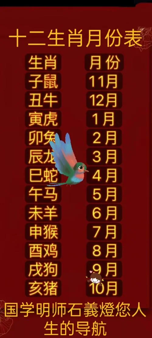 属相犯月顺口溜大全_1