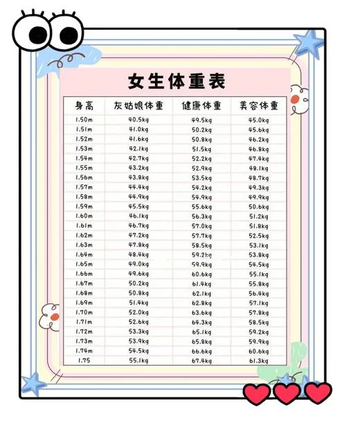 标准体重计算公式女_2