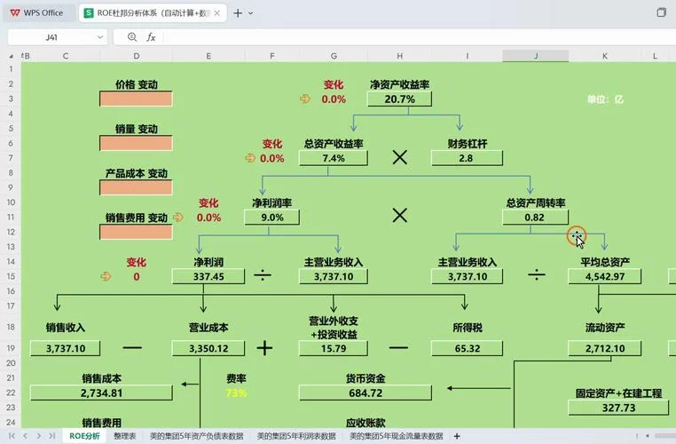 杜邦分析法公式口诀_2