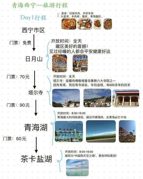 青海几月份旅游最佳时间-青海最佳旅游月