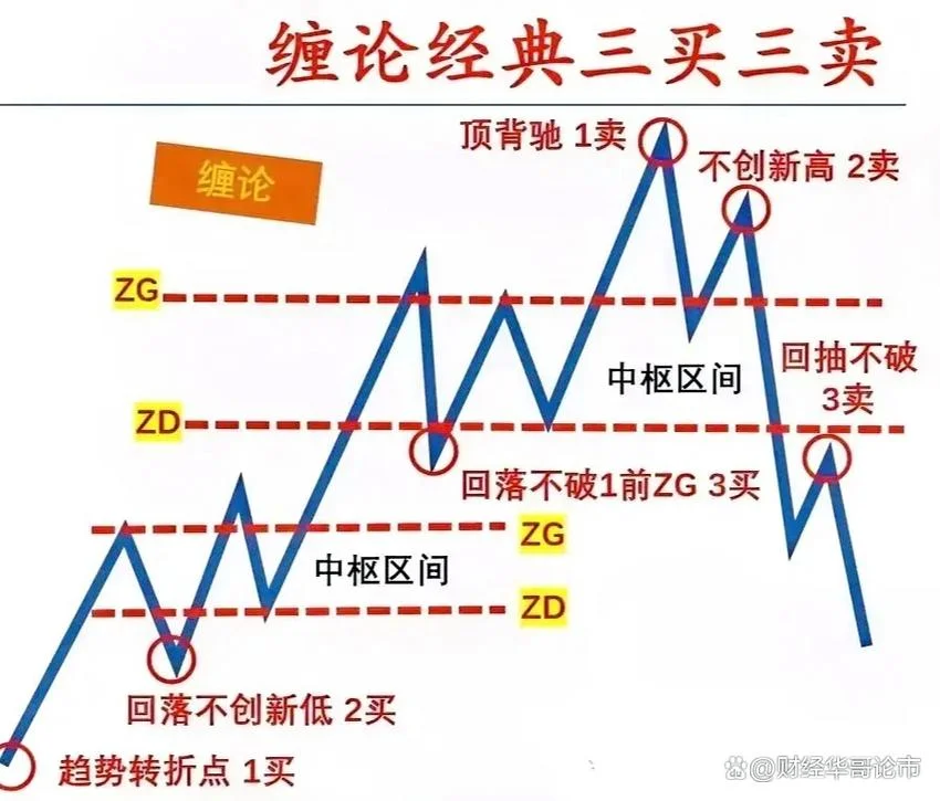 缠论公式买卖点源代码_2