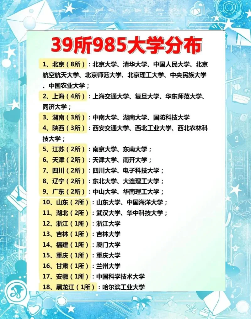二本院校考研985大学-