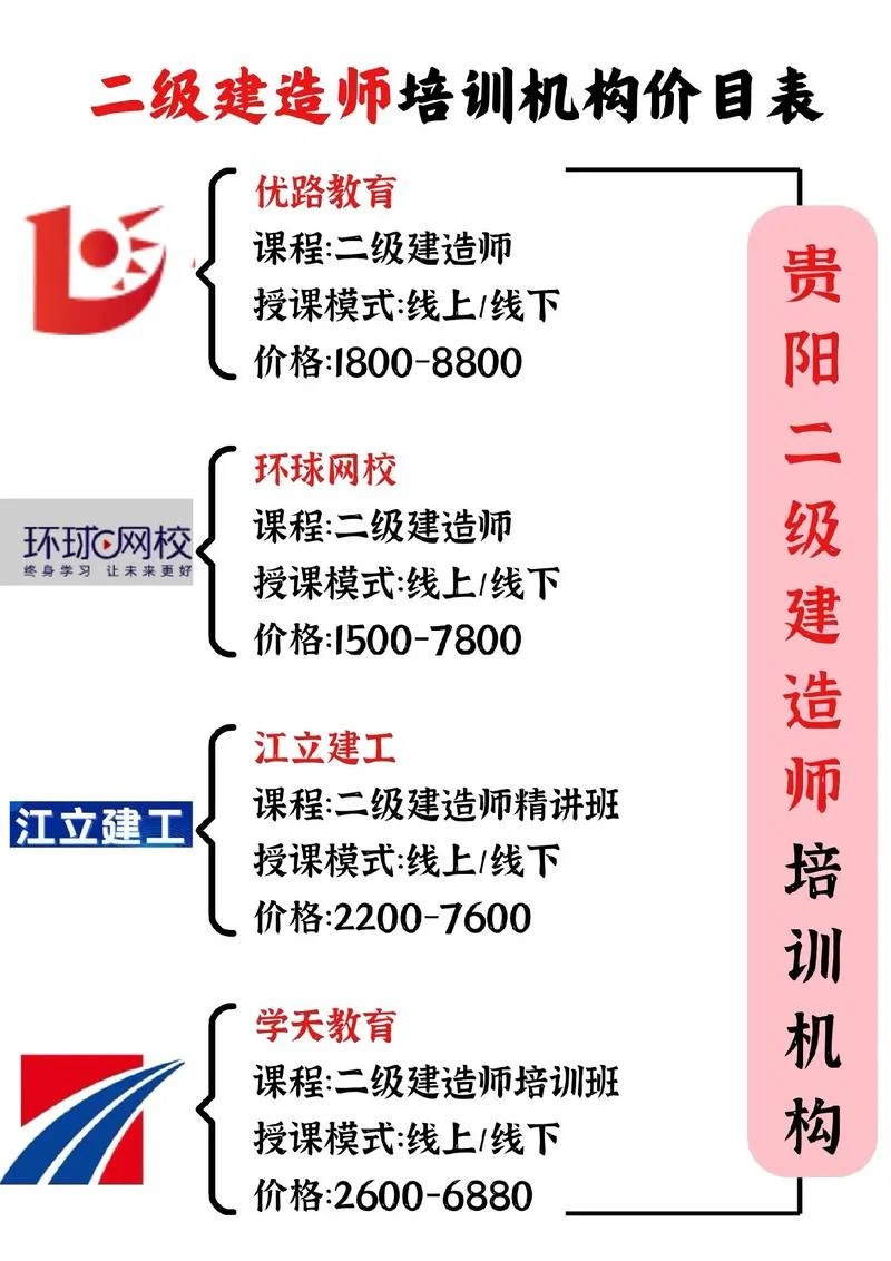 建造师贵阳-贵阳建造师
