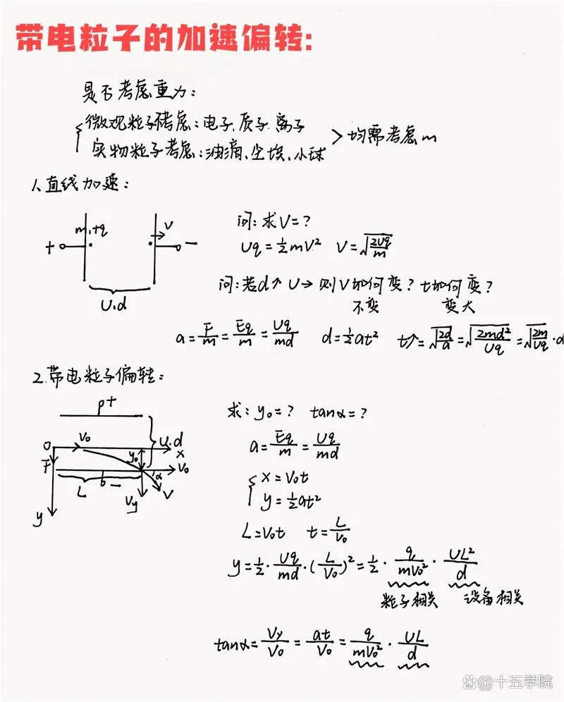 高斯定理反映了静电场的特性_2