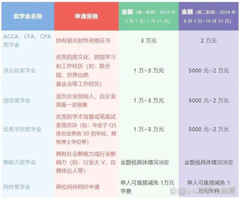 工商管理硕士的报考条件_2
