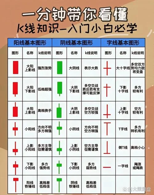 锤子k线选股公式_2