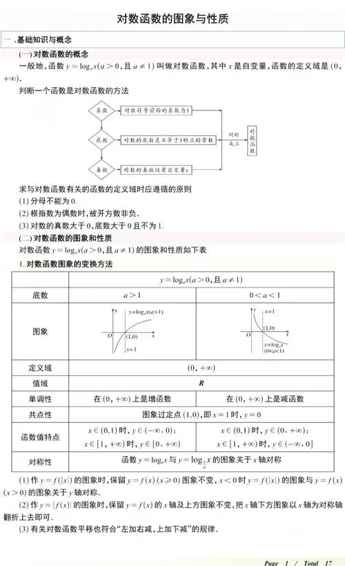 对数函数的计算公式-对数函数计算公式