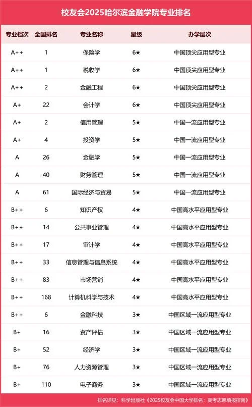 金融专业全世界大学排名_2