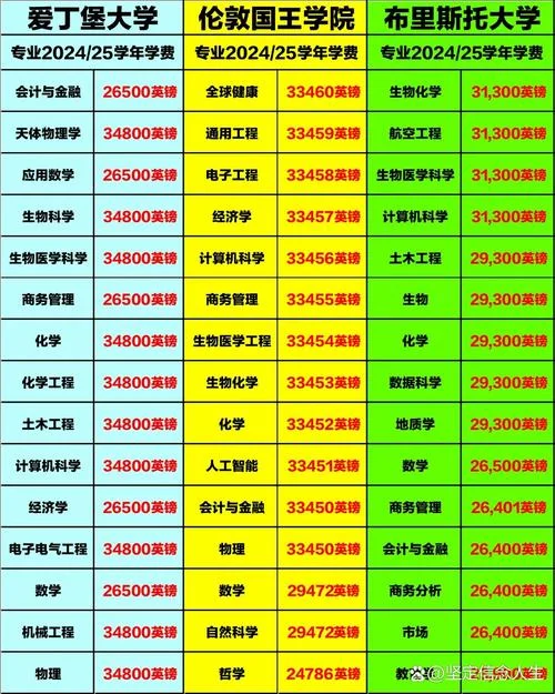 英国大学伦敦国王学院一年学费_1
