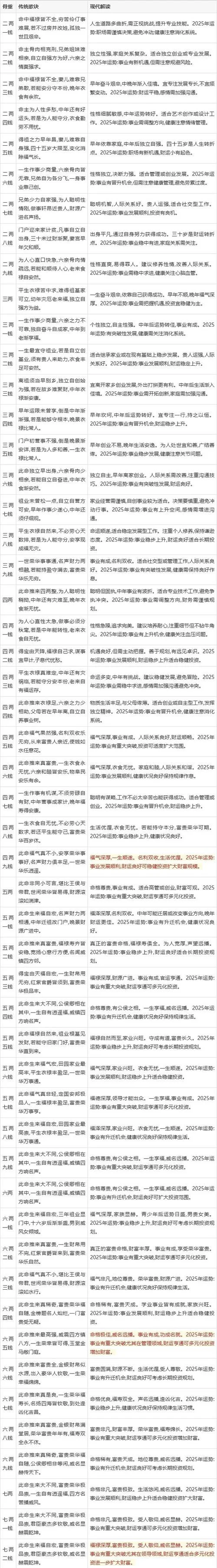 八字算命轻重_2