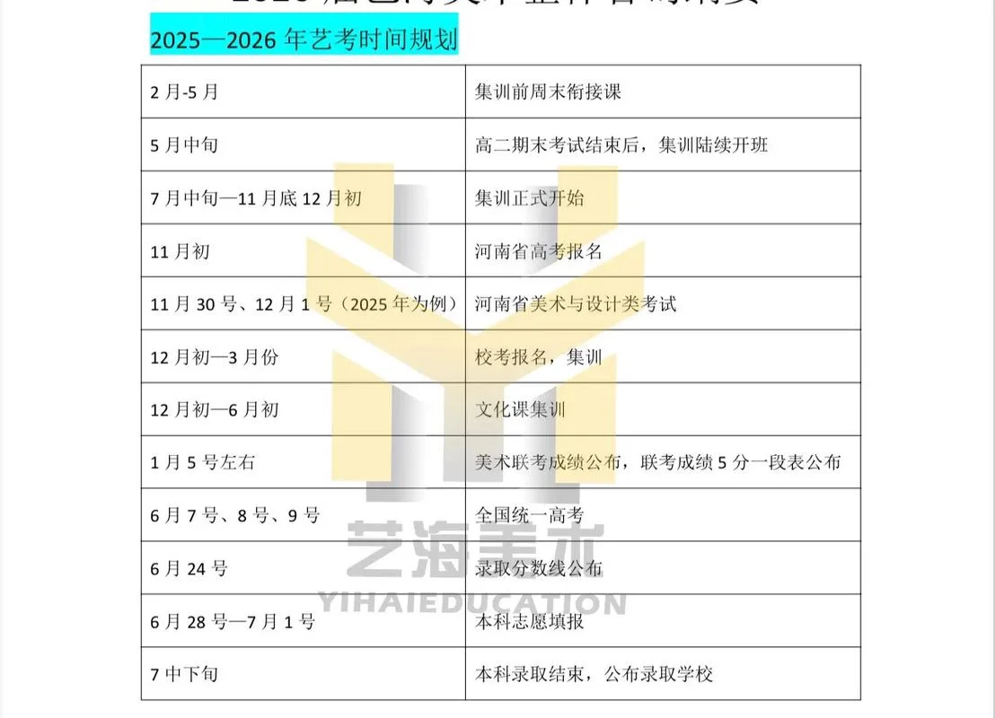 山西艺考时间-山西艺考时间