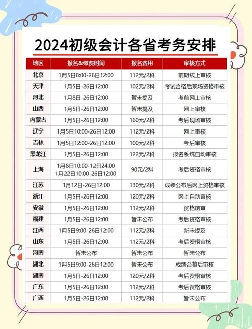 报考初级会计师多少钱_1