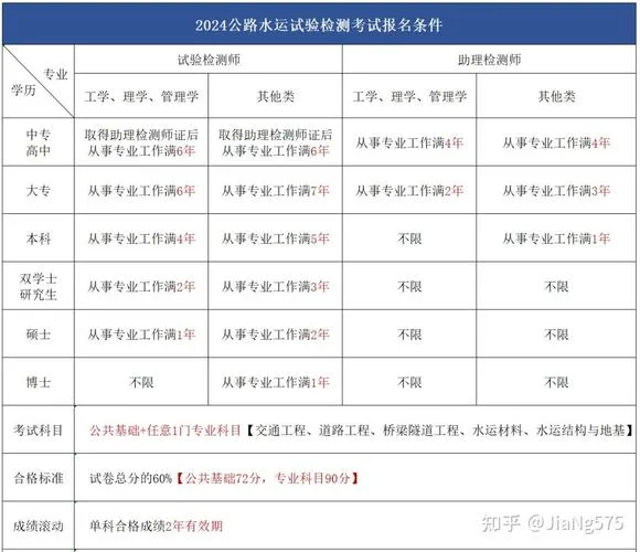 职业检验师报考条件_1