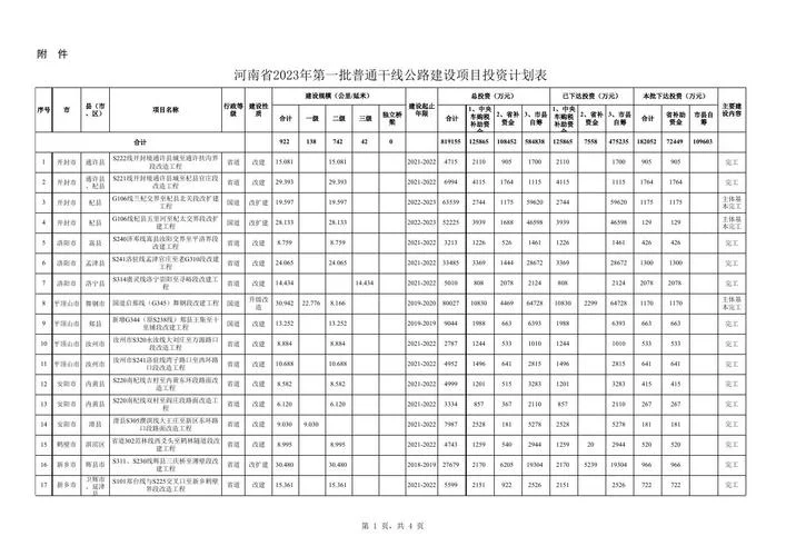 项目用地投资计划书-项目用地投资计划