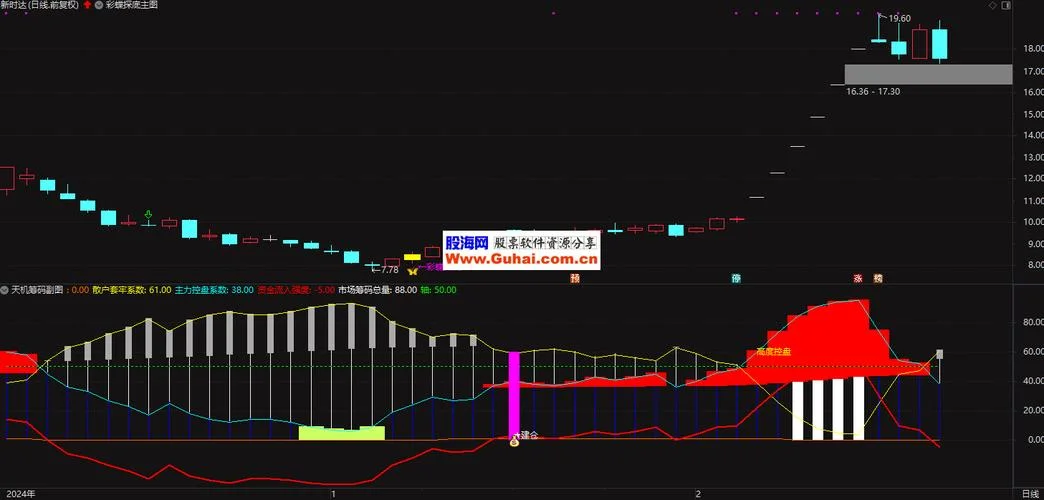 通达信多条件选股公式_2
