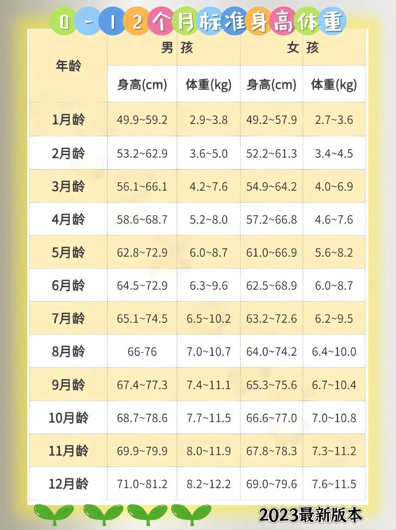 婴儿标准身高计算公式_1
