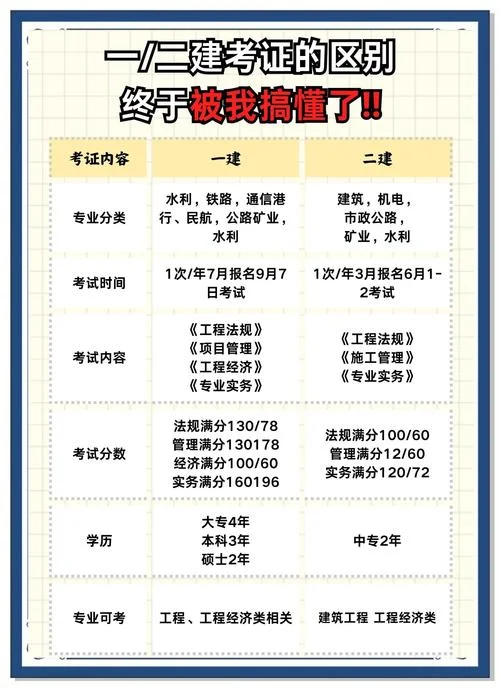 关于一建的报考条件_1
