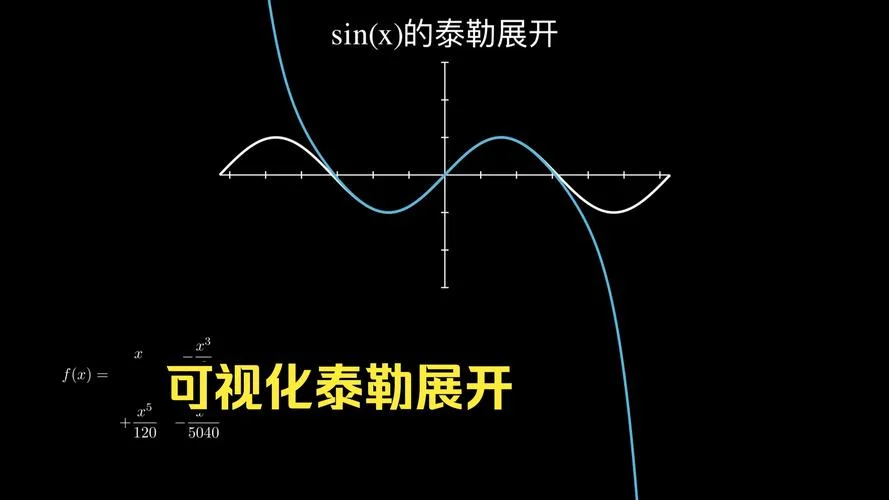 余弦函数泰勒展开公式_2