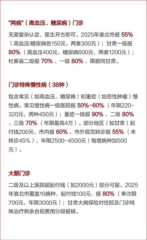 新农合医疗保险多少钱_2