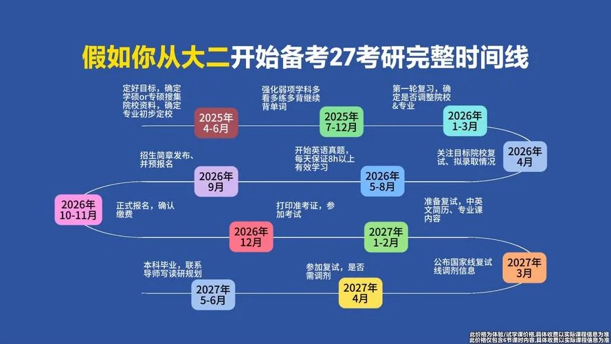 考研时间安排的软件-考研时间管理软件