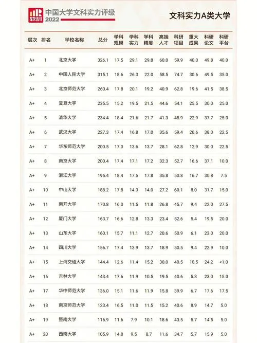 文科报考大学大全_1