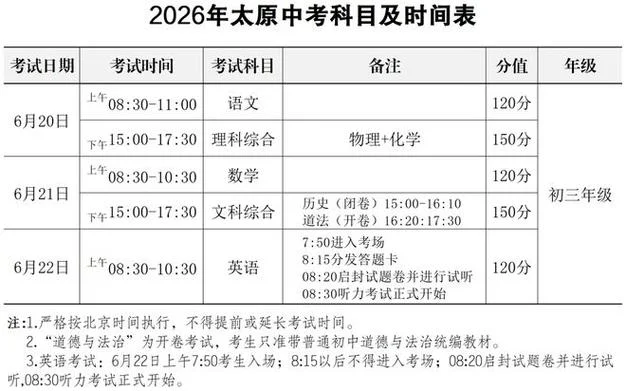 山西中考成绩公布时间-山西中考成绩公布