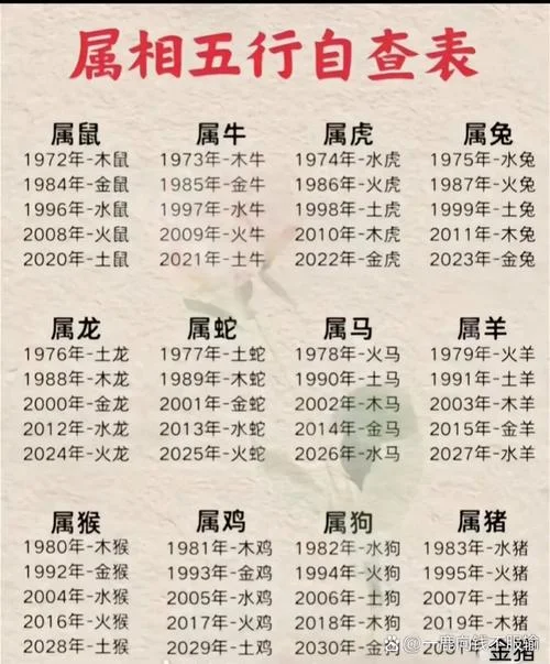 鼠年出生的人哪年12岁_2