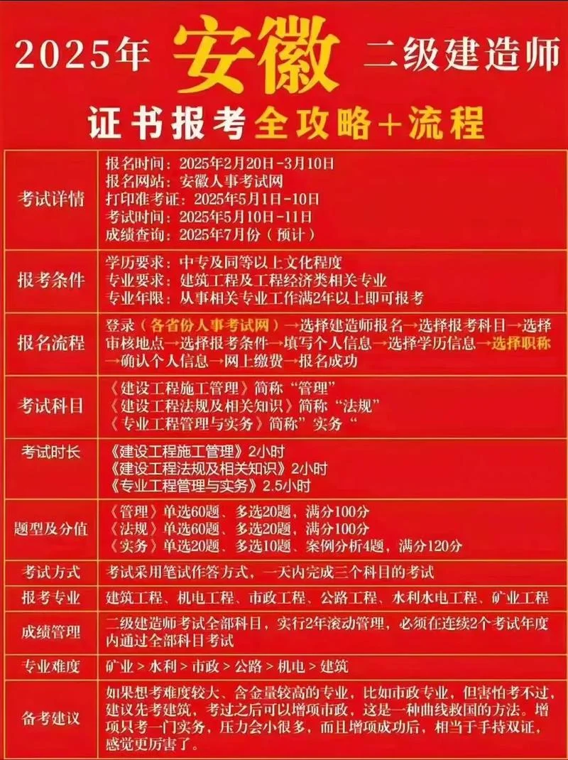 各省二建报名时间2020_1