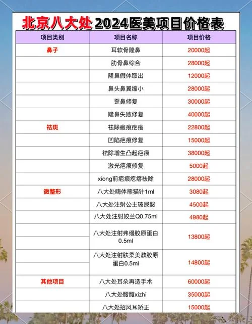 逸美隆鼻多少钱_1