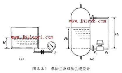 双法兰液位变送器原理_1
