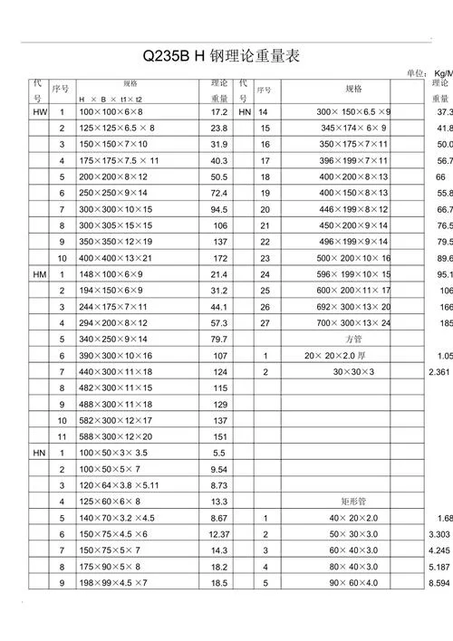 钢柱体的重量计算公式_2