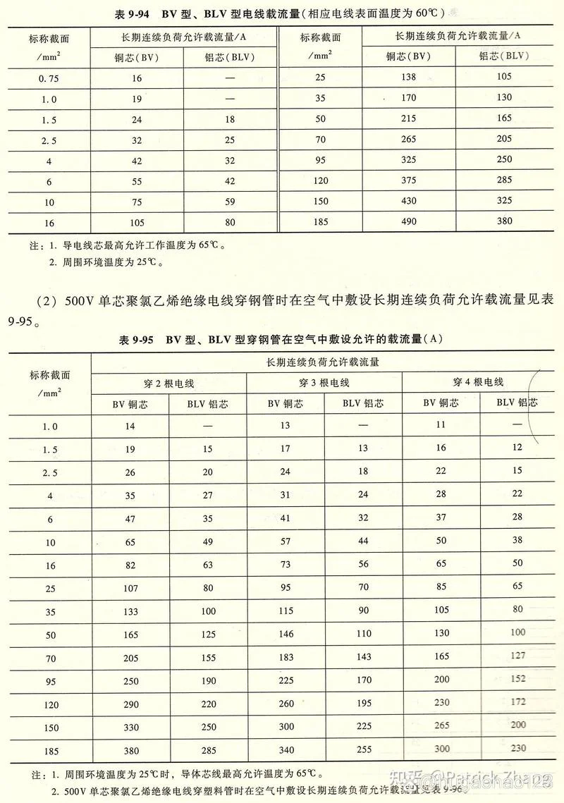 185电缆是多少平方-185 电缆规格详解