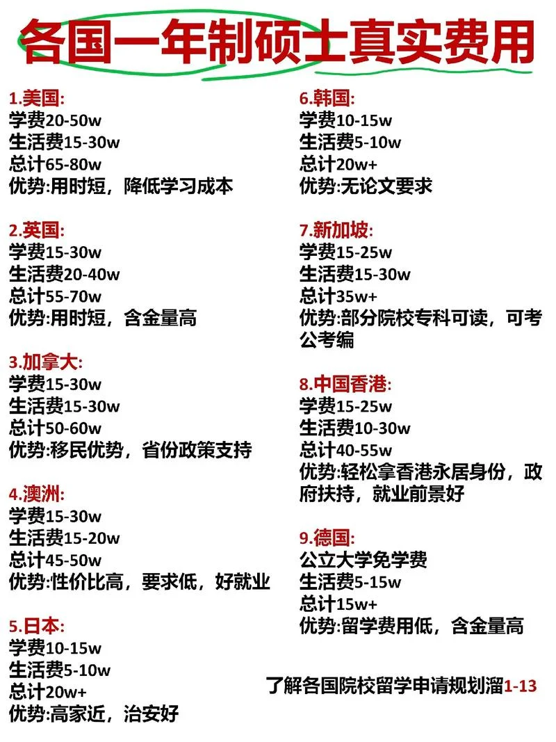 英国硕士留学的担保费_2