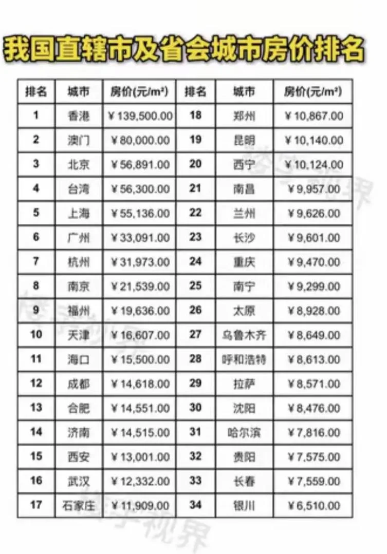 市排名和省排名的公式_1
