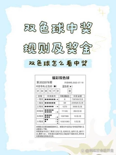 双色球预测方法及公式_2