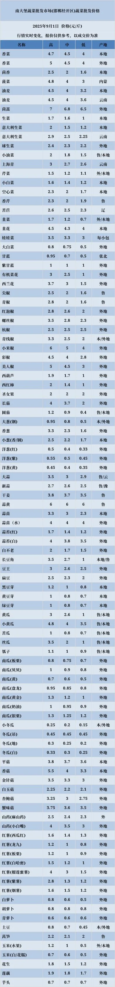 蔬菜定价公式_1