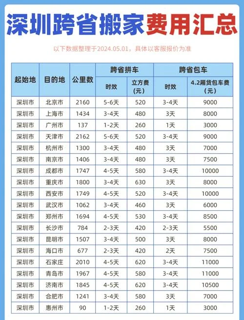 一般20公里搬家多少钱-一般 20 公里搬家费