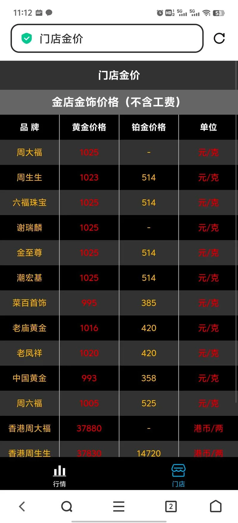 今天大盘多大了_2