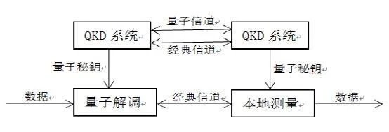 冷端补偿基于什么定理_1