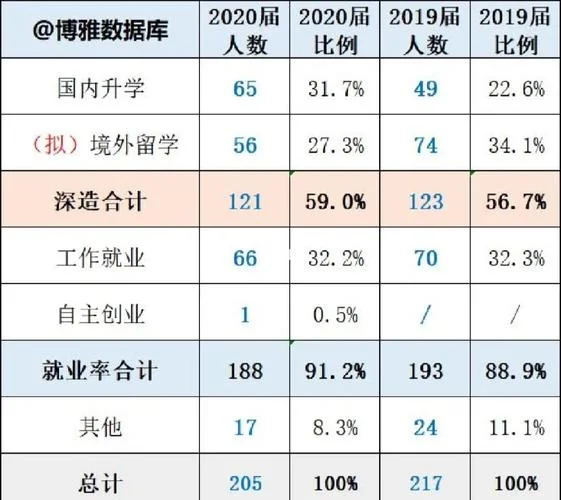 应届大学生就业网-应届生就业网