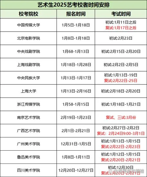 艺考生怎么报名校考-艺考生如何报名校考