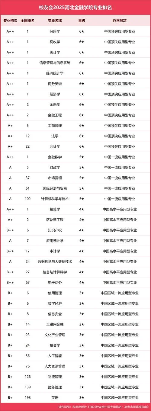 金融专业全世界大学排名_1