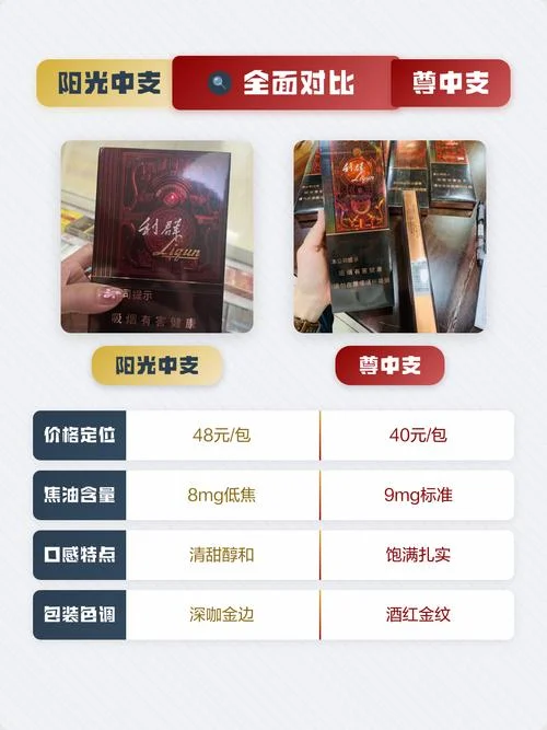 利群多少钱一条_2